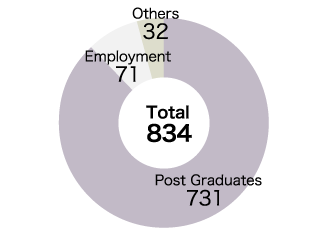 career paths of graduate school students