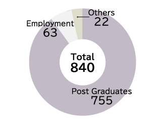 career paths of graduate school students