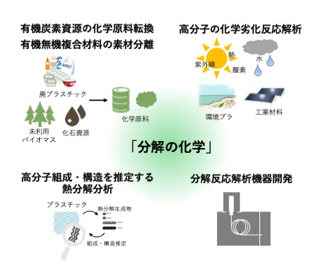 研究概要