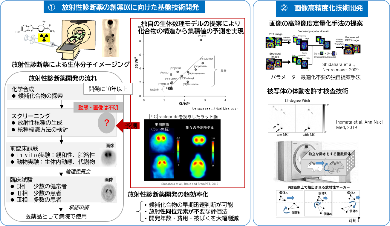 研究概要