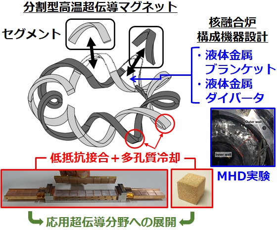 研究概要