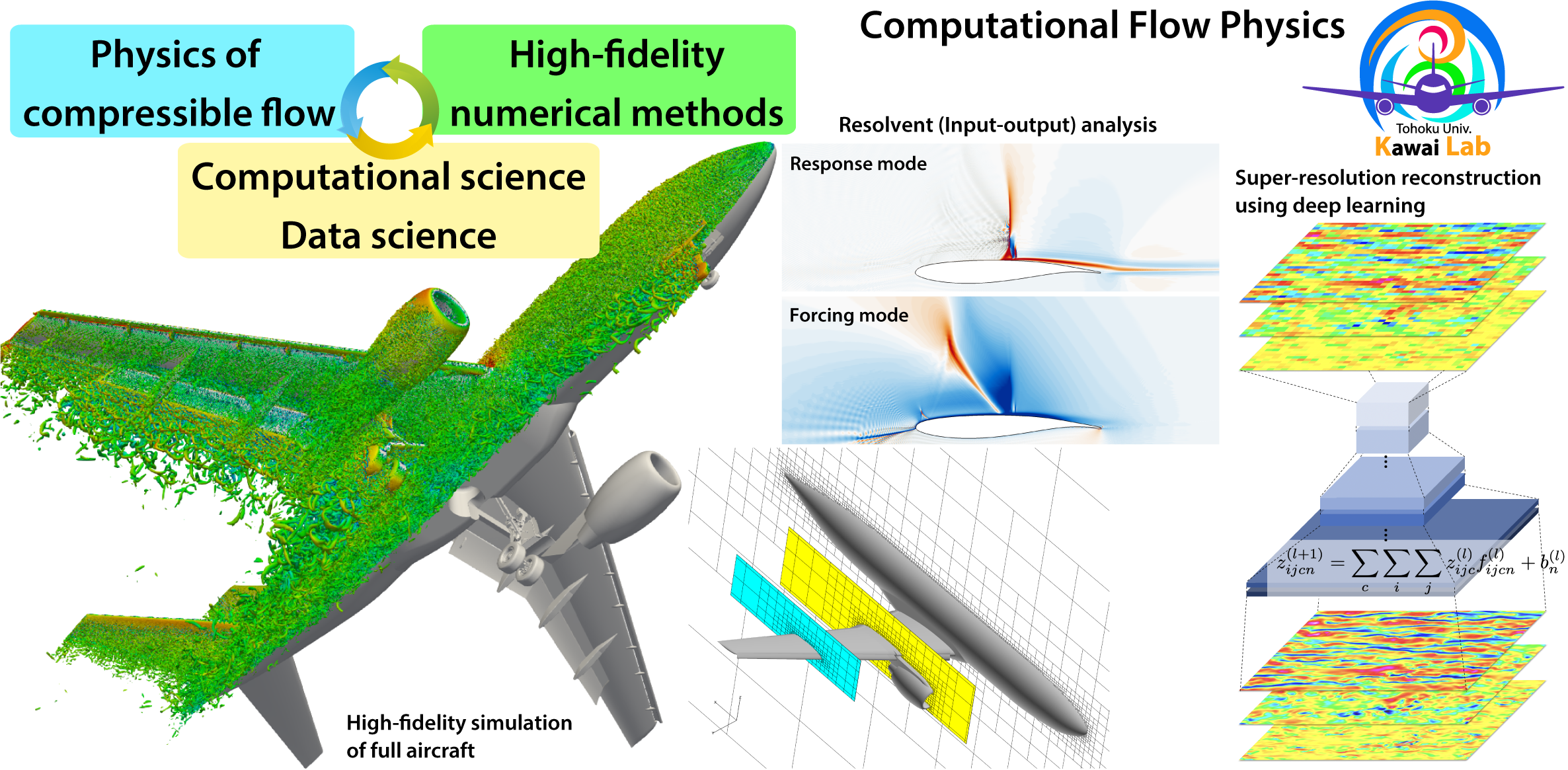 Flow physics and computational engineering in the Kawai Laboratory