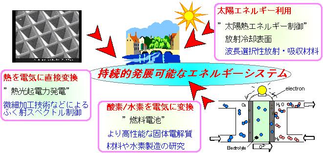 研究室テーマの概要