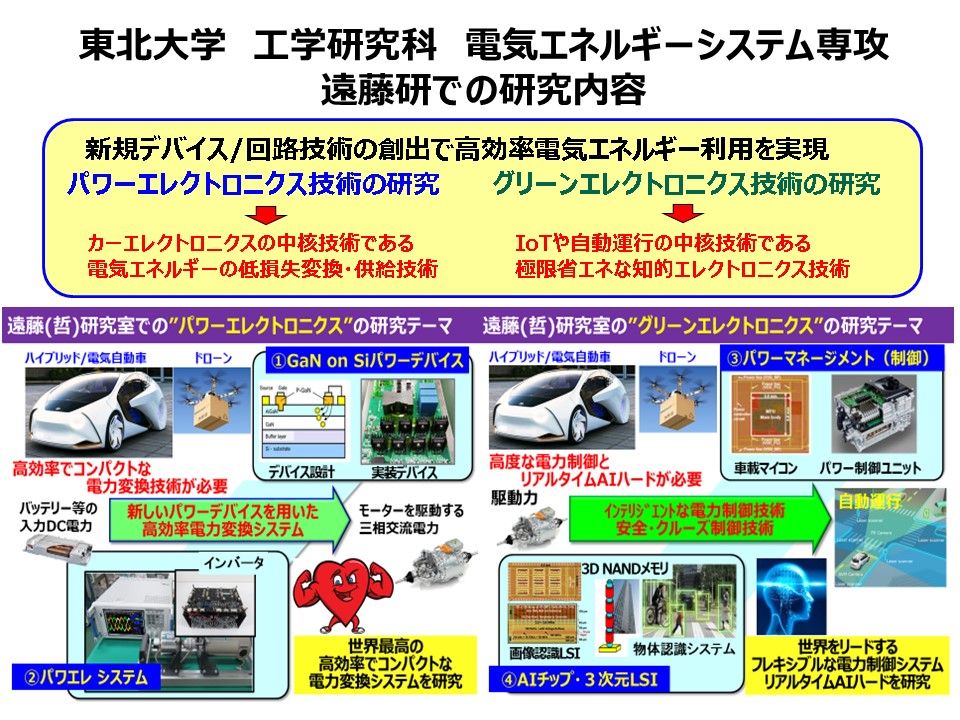 グリーンエレクトロニクス＆パワーエレクトロニクスの研究開発
