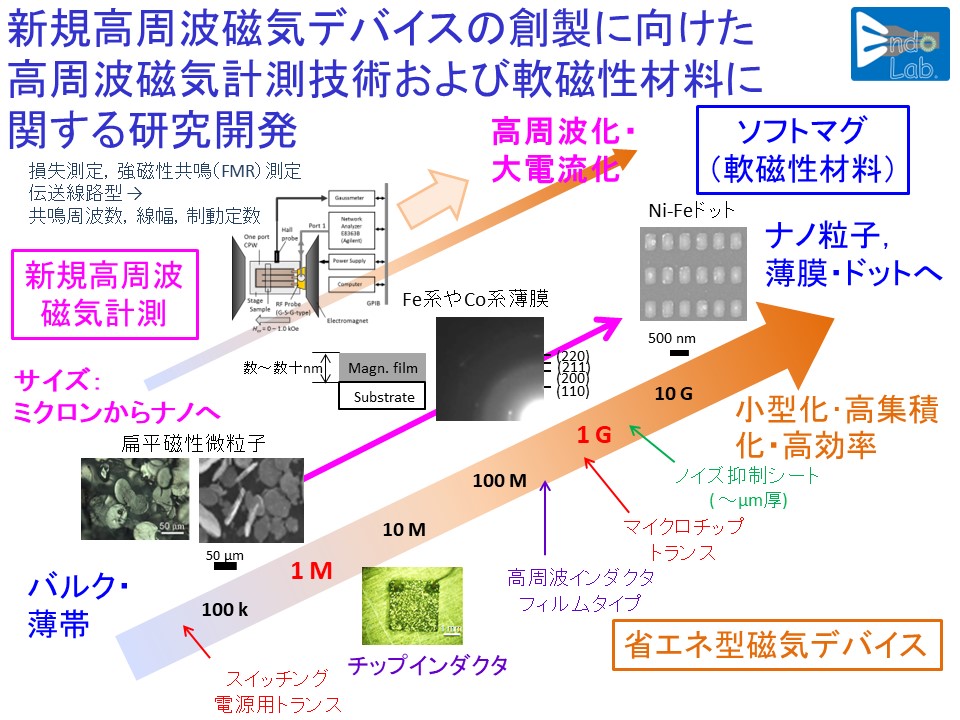 研究概要