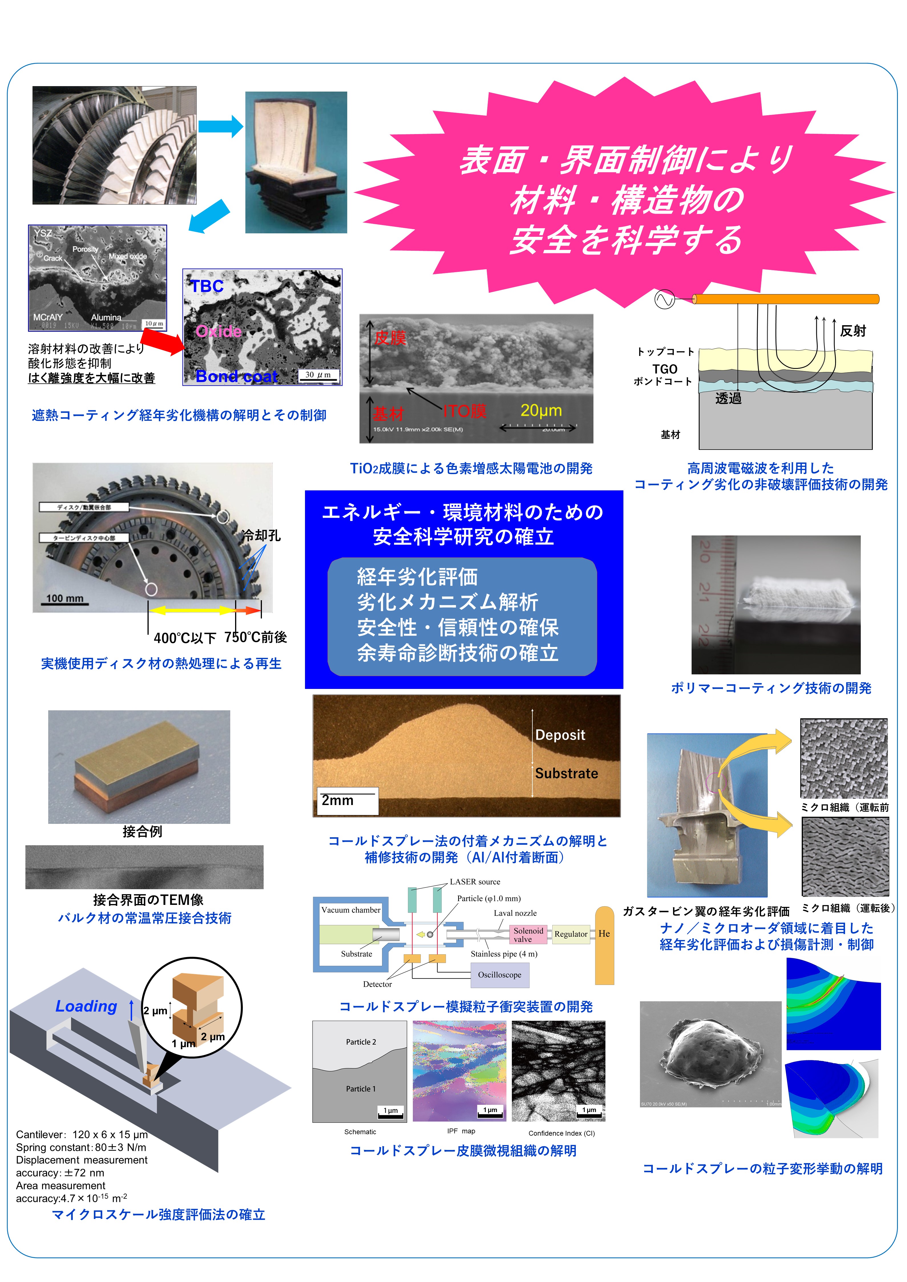 研究概要